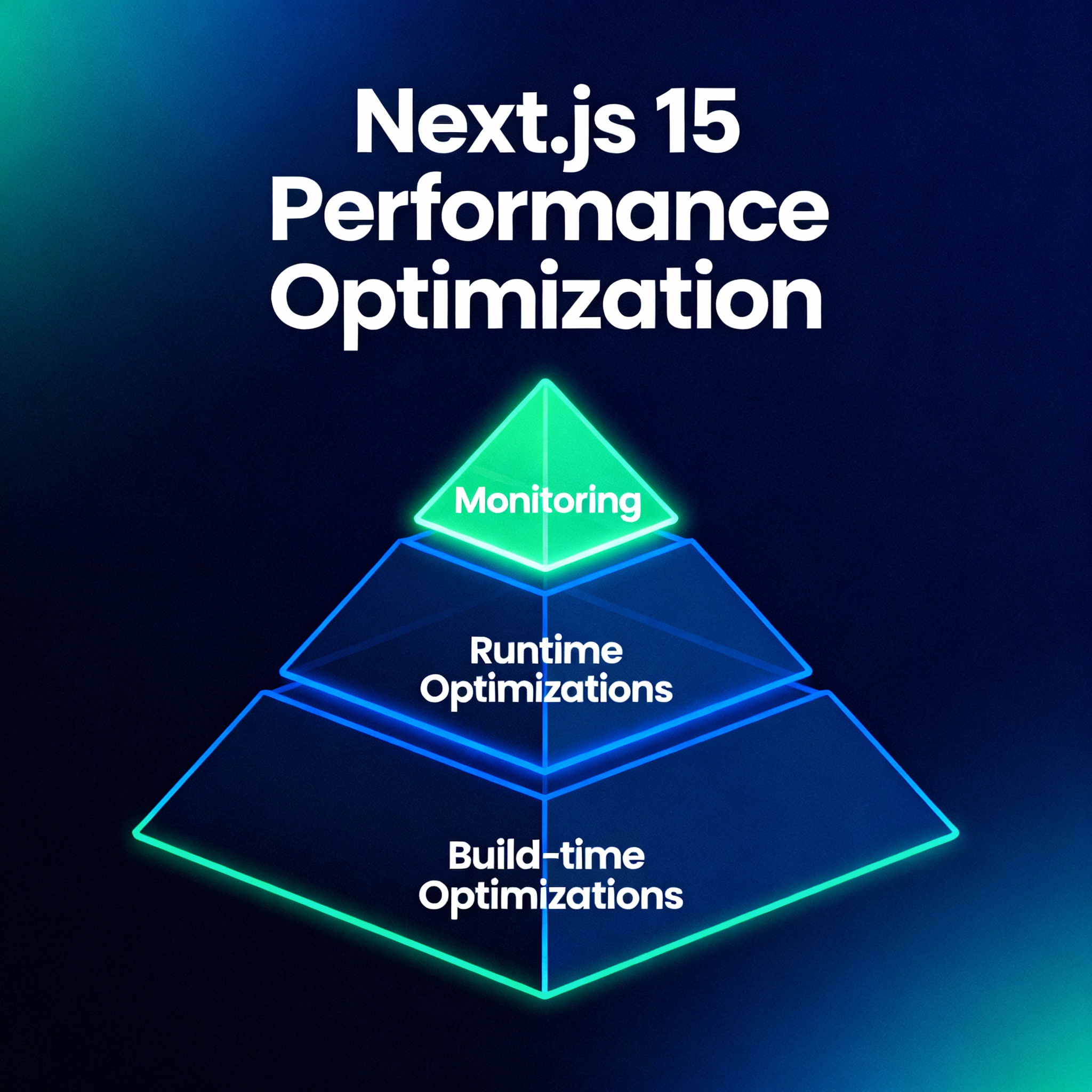 Next.js 15 Performance Optimization — How We Achieved Sub-Second Load Times (Guide + Case Study)